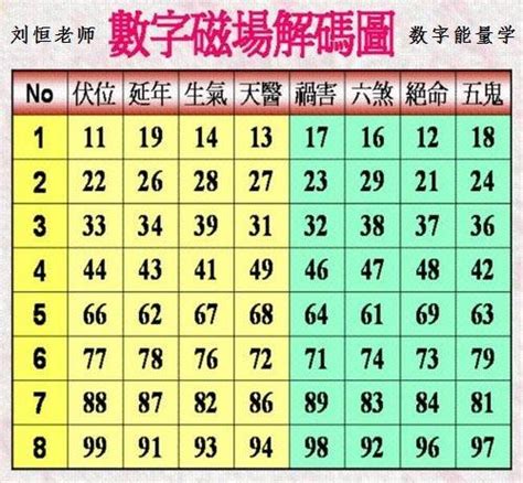 數字吉祥|數字易經對照表，手機、車牌尾數看吉凶！